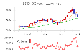 奥村組チャート
