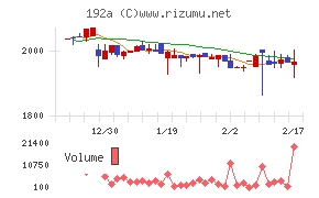 インテグループ