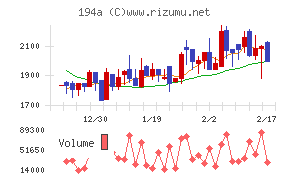 ＷＯＬＶＥＳ　ＨＡＮＤ