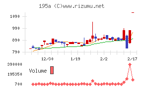 ＭＵＳＣＡＴ　ＧＲＯＵＰ