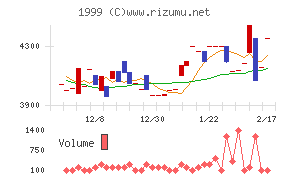 サイタホールディングス