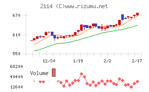 フジ日本チャート