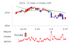 ＭＩＸＩチャート