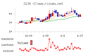 北浜キャピタルパートナーズ