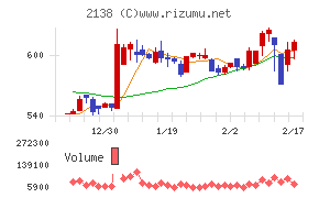 クルーズチャート