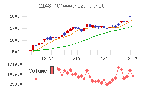 アイティメディア