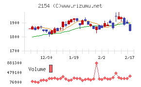 オープンアップグループチャート