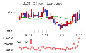 ＦＲＯＮＴＥＯ