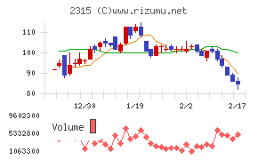ＣＡＩＣＡ　ＤＩＧＩＴＡＬ
