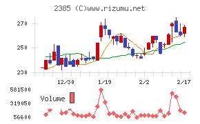 総医研ホールディングス