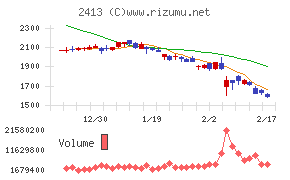 エムスリーチャート