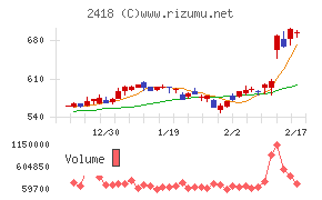 ツカダ・グローバルホールディング