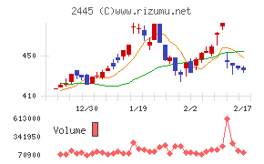 タカミヤチャート