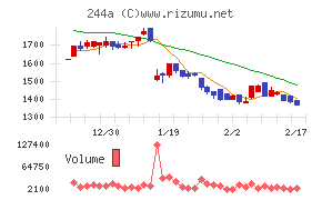 グロースエクスパートナーズ