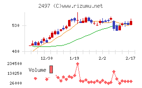 ユナイテッドチャート