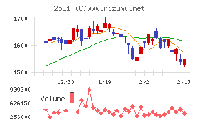 宝ホールディングス