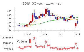 フルッタフルッタ