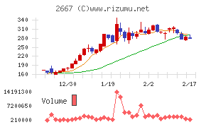 イメージ　ワンチャート