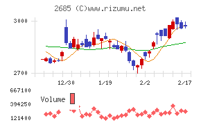 アンドエスティＨＤチャート