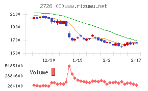 パルグループホールディングス