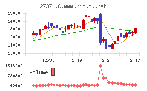 トーメンデバイス