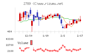 カルラチャート