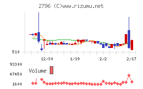 ファーマライズホールディングス