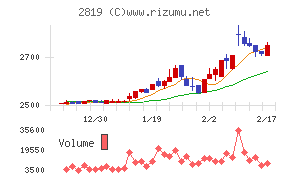 エバラ食品工業