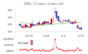 ラクサス・テクノロジーズ