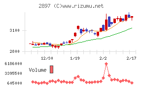 日清食品ホールディングス