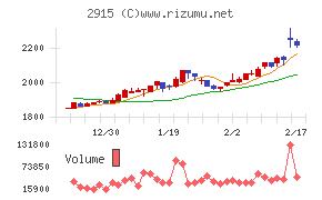 ケンコーマヨネーズ