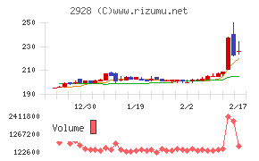 ＲＩＺＡＰグループ