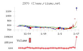 ＧＬＣ　ＧＲＯＵＰ