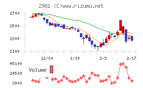 ランディックス