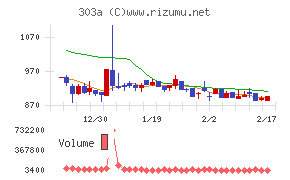ｖｉｓｕｍｏチャート
