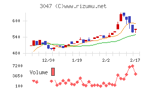 ＴＲＵＣＫ－ＯＮＥ