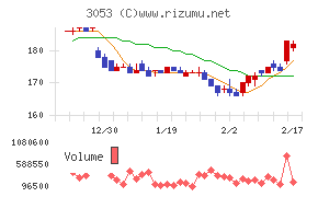 ペッパーフードサービス