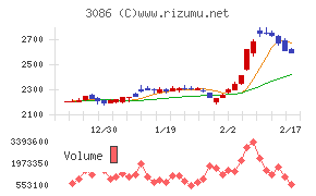 J.フロント リテイリング