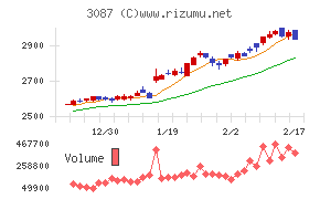 ドトール・日レスホールディングス