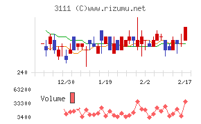 オーミケンシチャート