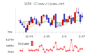 メディアスホールディングス