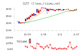ジオリーブグループ