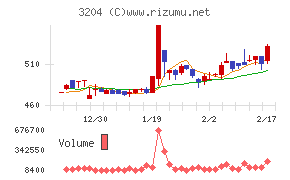 トーア紡コーポレーション