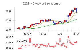 ヨシックスホールディングス