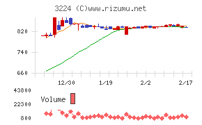 ゼネラル・オイスター