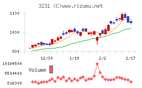 野村不動産ホールディングス