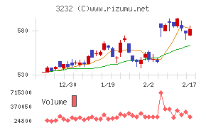 三重交通グループホールディングス