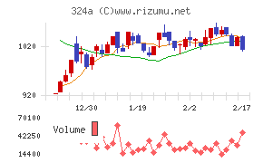 ブッキングリゾート