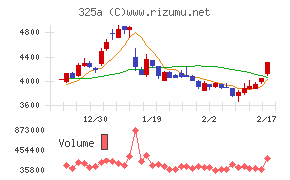 ＴＥＮＴＩＡＬ