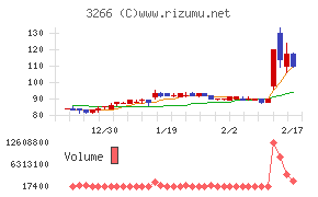 ファンドクリエーショングループチャート